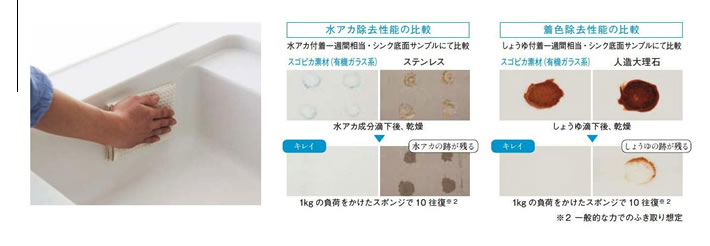 水アカ除去性能の比較 着色z除去性能の比較