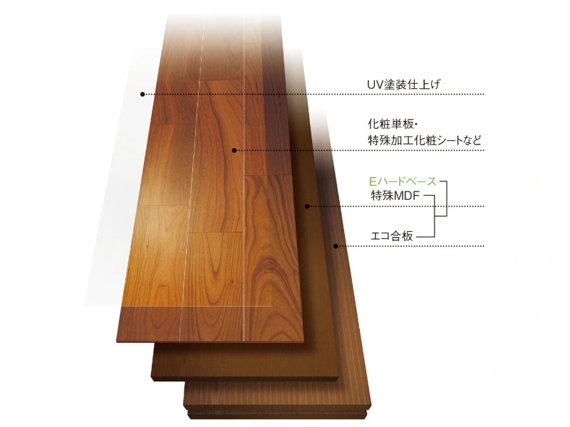 製品構成図（「Eハードベース」を使用した床構成イメージ）