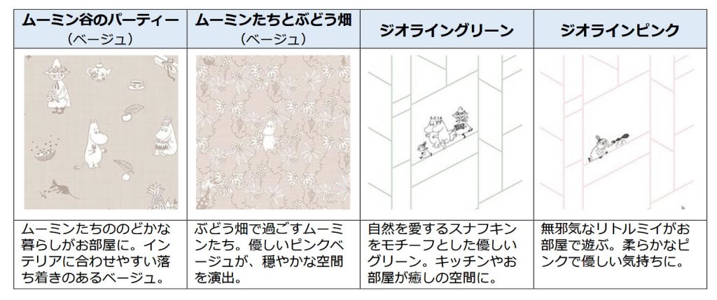 画像：「ムーミン」とコラボレーションしたキッチンパネルのカラーバリエーション