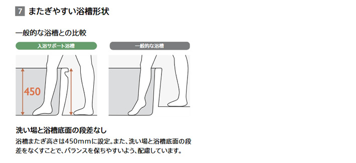 ７、またぎやすい浴槽形状　洗い場と浴増底面の段差なし
