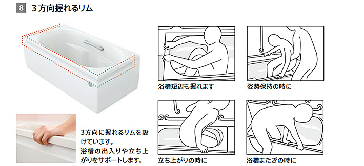８、３方向握れるリム　浴槽の出入りや立ち上がりをサポートします。