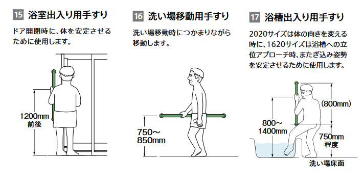 １５、浴室出入り用手すり　ドア開閉時に、体を安定させるために使用します。
１６、洗い場移動用手すり　洗い場移動時につかまりながら移動します。
１７、浴槽出入り用手すり　2020サイズは体の向きを変える時に、1620サイズは浴槽への立位アプローチ時、またぎ込み姿勢を安定させるために使用します。