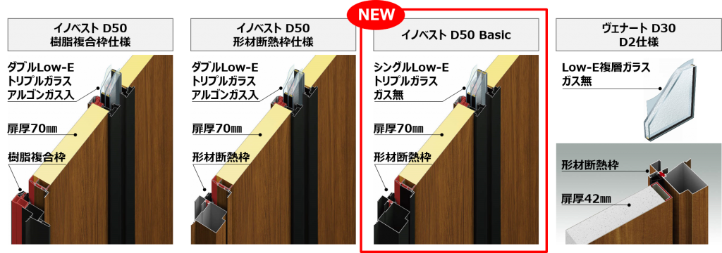 画像：採光付デザインのガラスを「イノベスト D50」ではダブルLow-Eトリプルガラス（アルゴンガス入）のところ、シングルLow-Eトリプルガラス（ガス無）に変更しながらも、熱貫流率1.53W/(㎡・K)