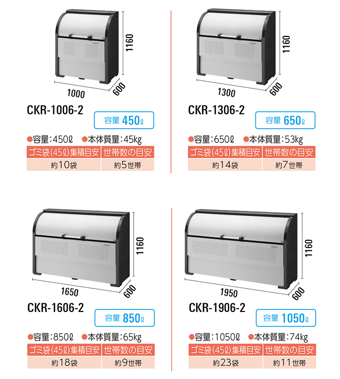 画像：クリーンストッカー　CKR-2 型 ：スチール製