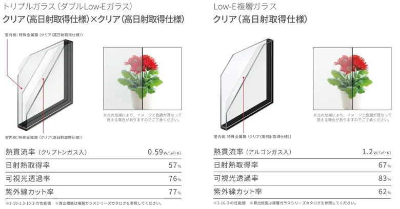 画像：高性能窓「TW」高日射取得仕様ガラスラインアップの図