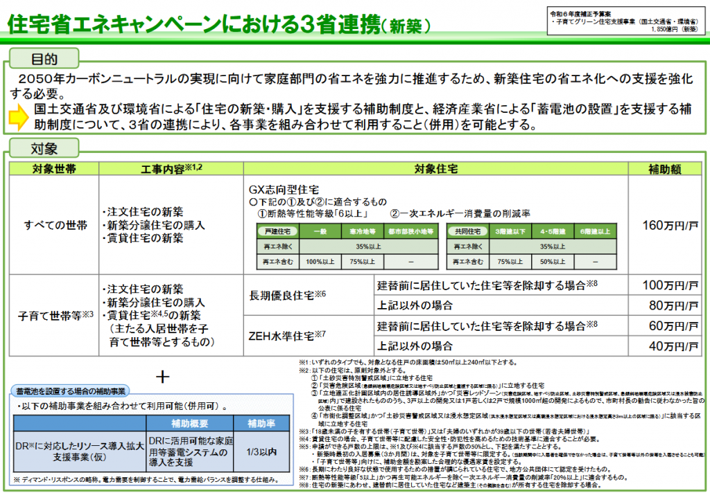 住宅省エネキャンペーンにおける３省連携（新築）