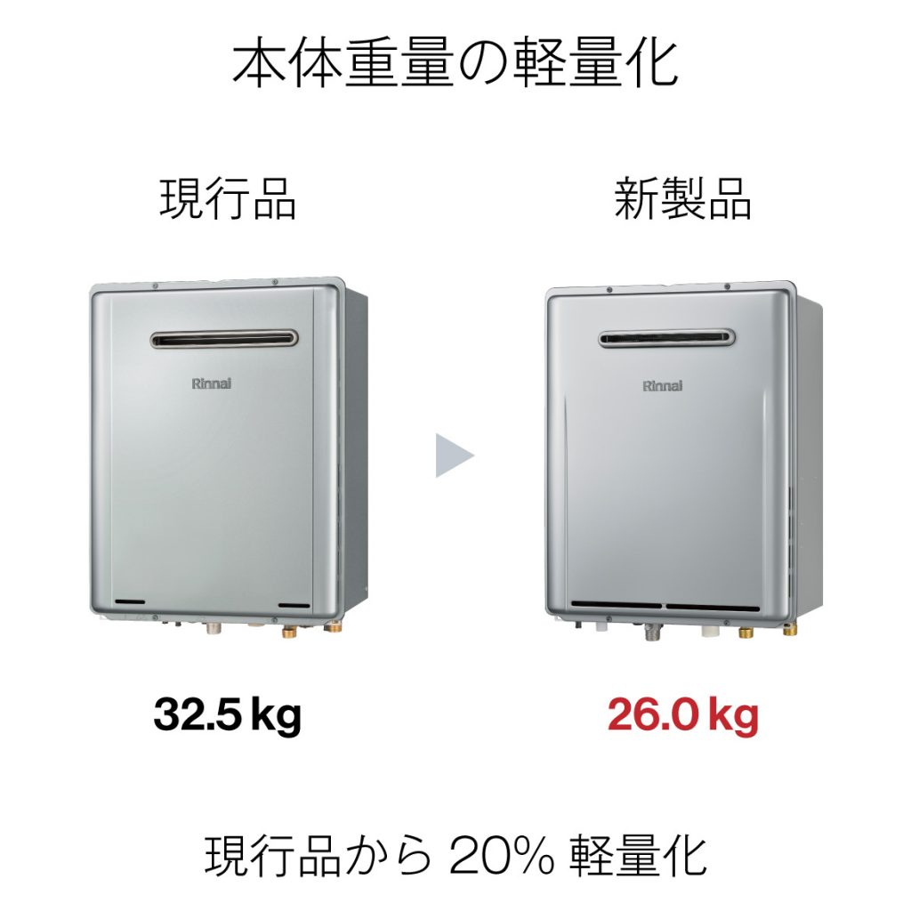 画像：本体重量の軽量化　32.5kgから26.0kg　20％軽量化