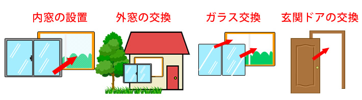 内窓の設置　外窓の交換　ガラス交換　玄関ドアの交換