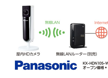 例　Panasonic　室内カメラキット