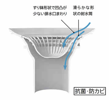 すり鉢形状で凹凸が少ない排水口まわり滑らかな形状の封水筒封水筒